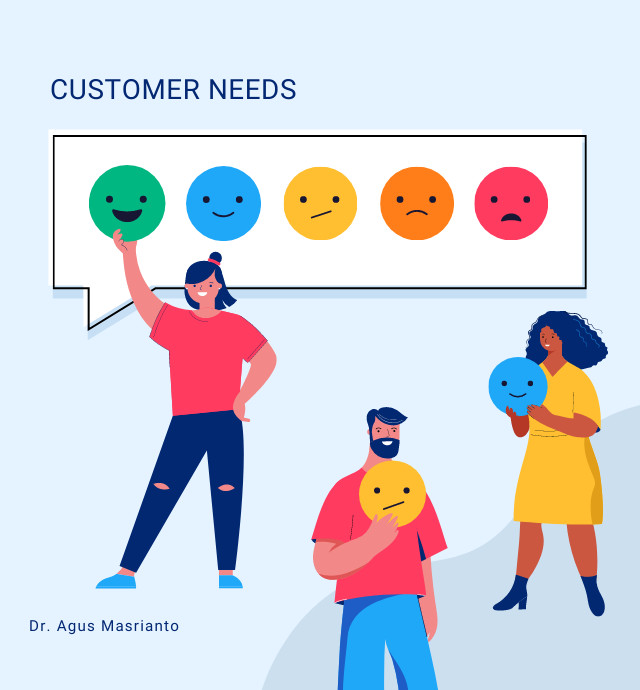 customer Needs Dr. Agus Masrianto