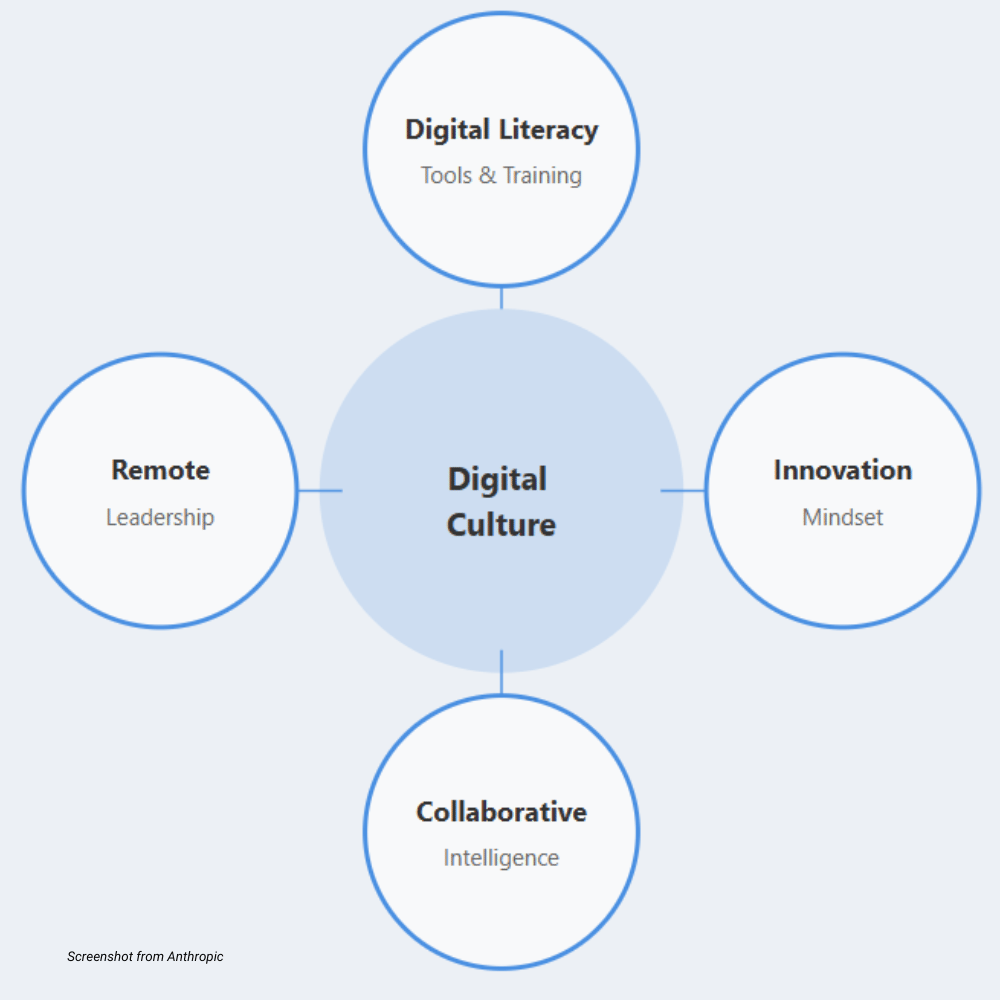 Dr.Agus Masrianto Digital Culture Framework.