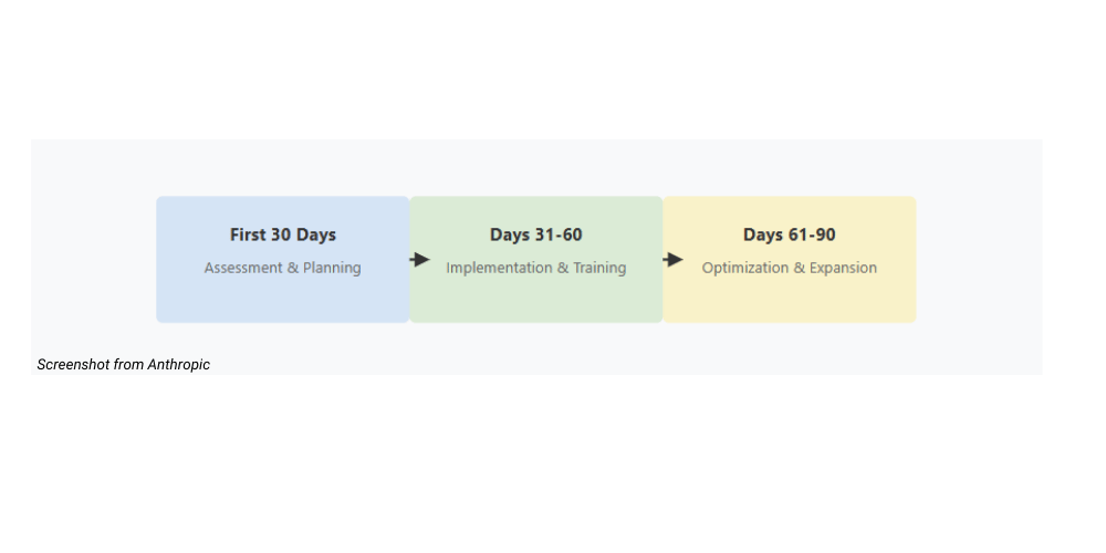 90-Day Implementation Timeline Dr. Agus Masrianto