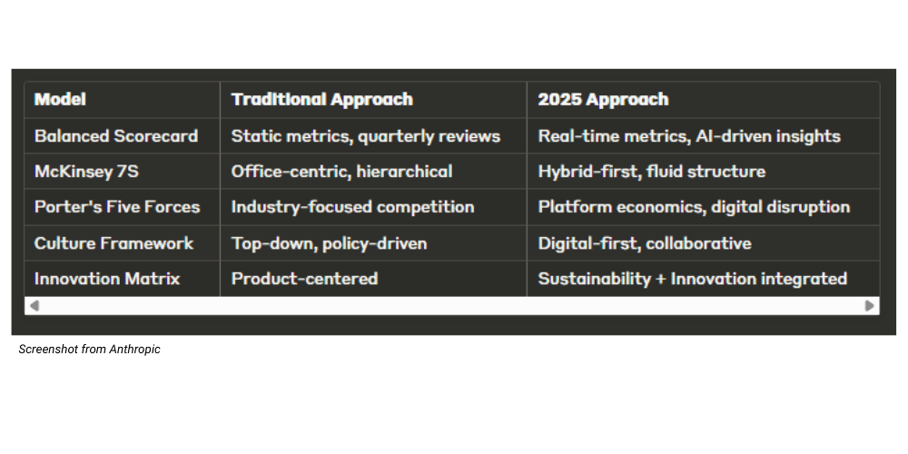 The Evolution of Management in the Digital Age